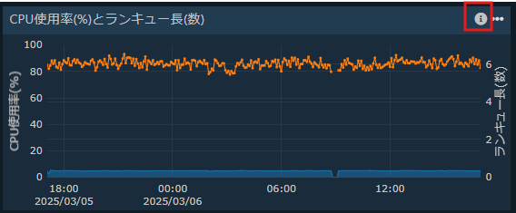 ロールシャッハ法と精神分析的視点 ロールシャッハ法と精神分析的視点〈下〉臨床研究編 | ポール・M